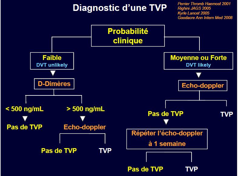 tl_files/centrebio/communication/images/ddimere3.jpg tl_files/centrebio/communication/images/ddimere3.jpg