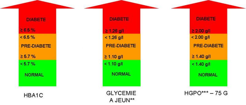/media/imagens/synlabopale/actualite/diabete2.jpg /media/imagens/synlabopale/actualite/diabete2.jpg